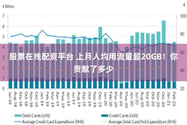 股票在线配资平台 上月人均用流量超20GB！你贡献了多少