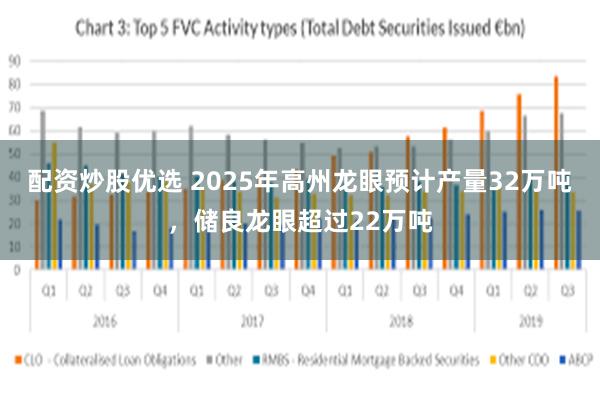 配资炒股优选 2025年高州龙眼预计产量32万吨，储良龙眼超过22万吨