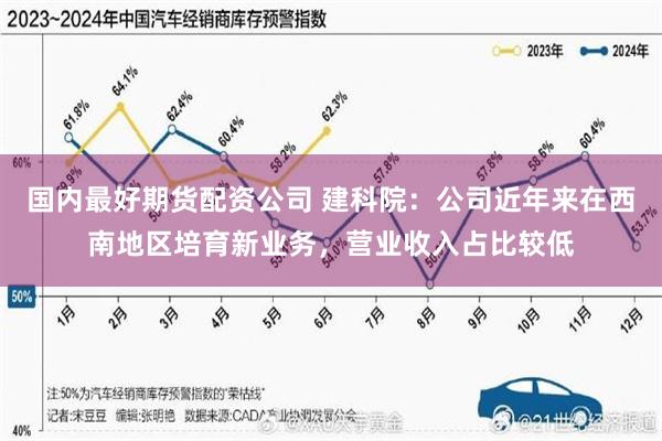 国内最好期货配资公司 建科院：公司近年来在西南地区培育新业务，营业收入占比较低