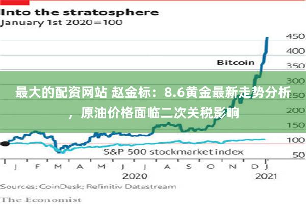 最大的配资网站 赵金标：8.6黄金最新走势分析，原油价格面临二次关税影响