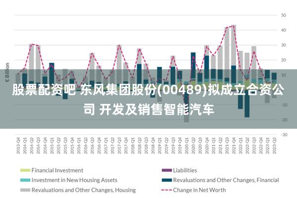 股票配资吧 东风集团股份(00489)拟成立合资公司 开发及销售智能汽车