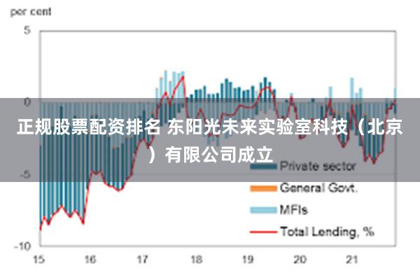正规股票配资排名 东阳光未来实验室科技（北京）有限公司成立