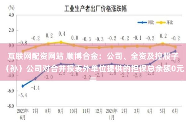 互联网配资网站 顺博合金：公司、全资及控股子（孙）公司对合并报表外单位提供的担保总余额0元