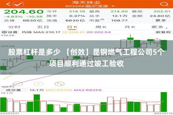 股票杠杆是多少 【创效】昆钢燃气工程公司5个项目顺利通过竣工验收