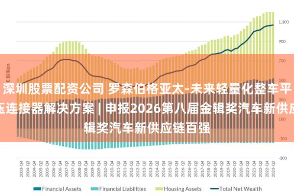深圳股票配资公司 罗森伯格亚太-未来轻量化整车平台的高压连接器解决方案 | 申报2026第八届金辑奖汽车新供应链百强