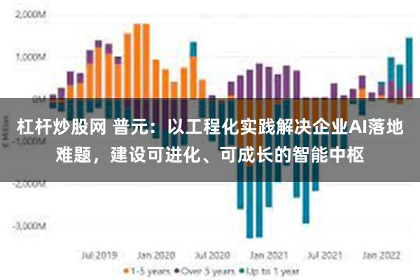 杠杆炒股网 普元:以工程化实践解决企业AI落地难题,建设可进化、可成长的智能中枢