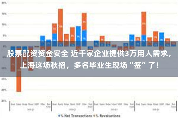 股票配资资金安全 近千家企业提供3万用人需求，上海这场秋招，多名毕业生现场“签”了！