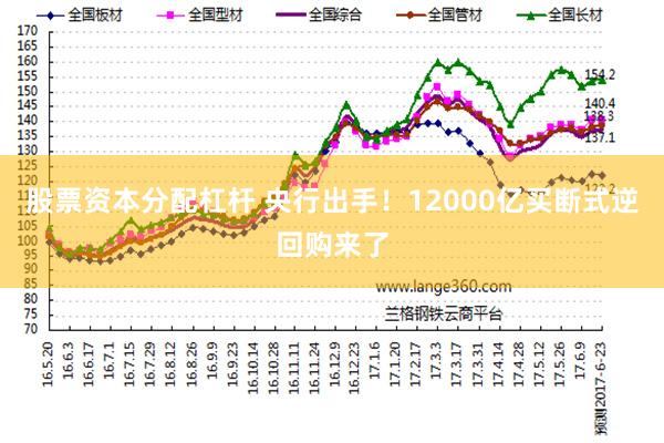股票资本分配杠杆 央行出手！12000亿买断式逆回购来了